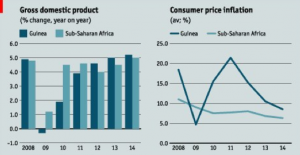 la Guinée a un taux dinflation trés élevé